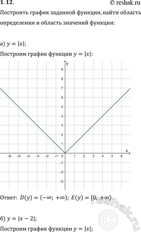 Изображение Упр.1.12 ГДЗ Мордкович 10-11 класс
