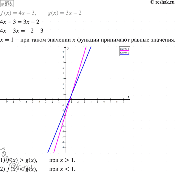 Изображение 876. При каком значении переменной х функции f(х) = 4х — 3 и g(x) = = Зх - 2 принимают равные значения? Постройте на одной координатной плоскости графики функций f и g....