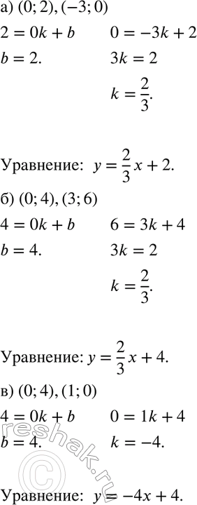 Изображение 768. На рисунке 112 представлены графики функций. Запишите формулу, которой задана каждая...