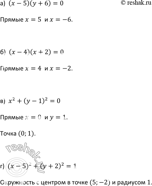 Изображение 403. (Для работы в парах.) Постройте график уравнения:а) (х - 5)(у + 6) = 0; б) (х - 4)(х + 2) = 0; в) х2 + (у - 1)2 = 0;г) (х - 5)2 + (у + 2)2 = 1.1)...