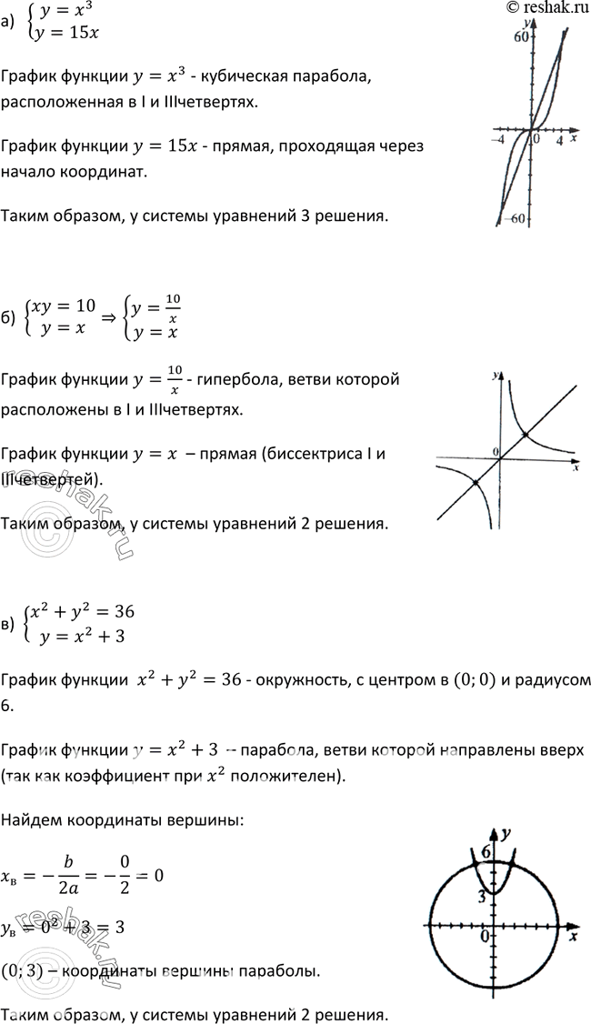 Изображение 452. Построив схематически графики уравнений, выясните, сколько решений имеет система уравнений:а) системаy=x3,y=15x;б) системаxy=10,y=x;в)...