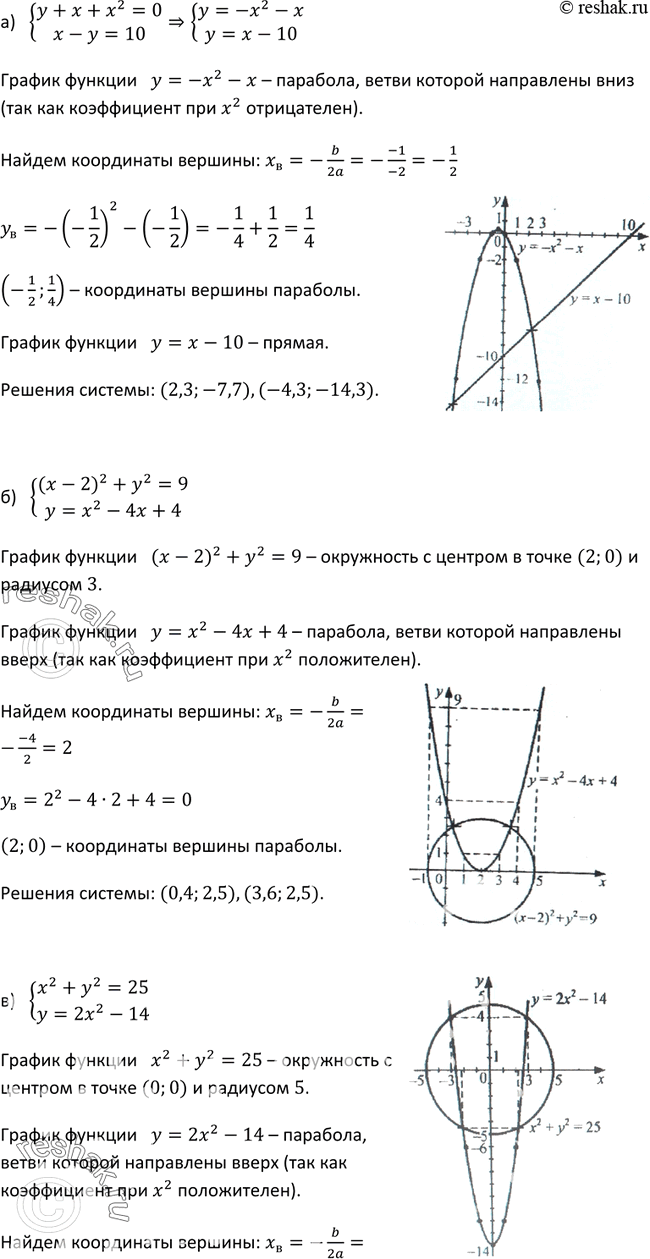 Изображение 523. Решите графически систему уравнений:а) системаy+x+x2=0,x-y=10;б) система(x-2)2+y2=9,y=x2-4x+4;в) системаx2+y2=25,y=2x2-14;г)...