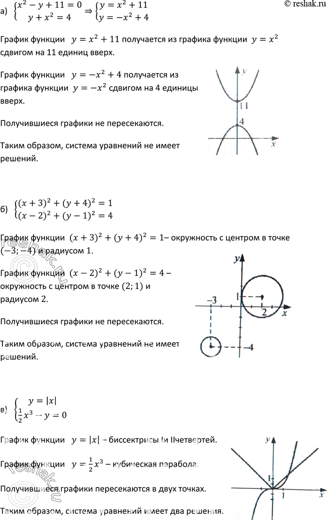 Изображение 524. Изобразив схематически графики уравнений,определите, имеет ли решения система уравнений и сколько:а) системаx2-y+11=0,y+x2=4;б)...