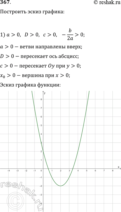 Изображение 367. Пусть D — дискриминант квадратного трёхчлена аx^2 + bх + с. Изобразите схематически график квадратичной функции у = аx^2 + bх + с, если:1) а > 0, D > 0, с > 0,...