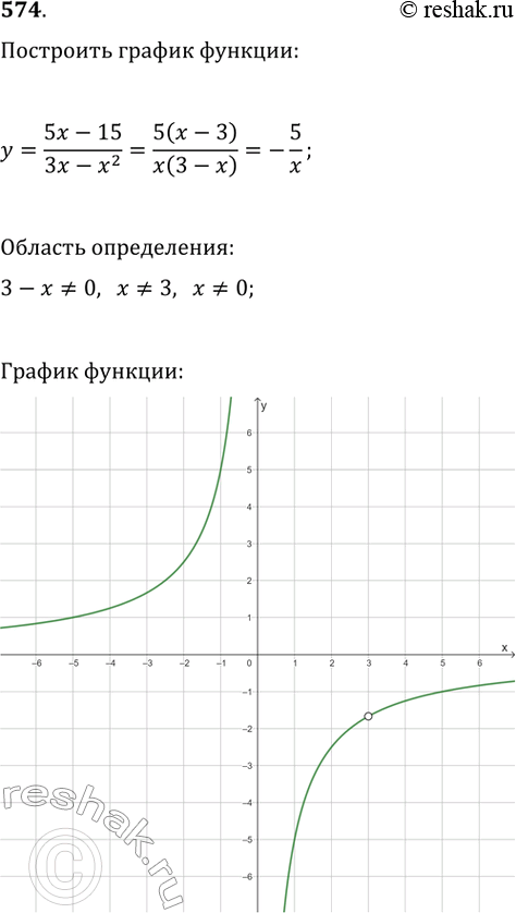 Изображение Упр.574 ГДЗ Мерзляк 9 класс