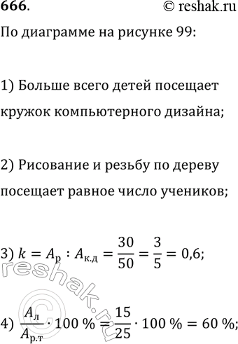Изображение 666. Учащиеся 9 классов занимаются в разных кружках. Используя диаграмму (рис. 96), дайте ответы на вопросы.1) Какой кружок посещает больше всего девятиклассников?2)...
