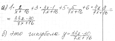 Изображение 19.19. Таблица распределения кратностей имеет вид:Варианта	0	1	3	5	бКратность	19	2	Зх- 1	5	4х-9а) Выразите через х среднее значение.б) Как выглядит график...