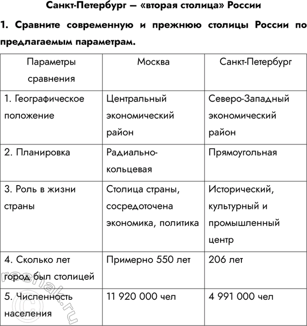 Изображение Санкт-Петербург – «вторая столица» России1. Сравните современную и прежнюю столицы России по предлагаемым параметрам. 2. Определите, какие достопримечательности...
