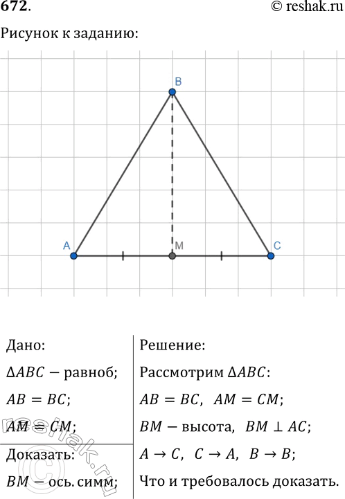 Изображение 672. Докажите, что прямая, содержащая медиану равнобедренного треугольника, проведённую к основанию, является его осью...