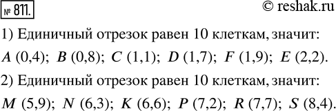 Изображение 811. Какие числа на координатном луче соответствуют:1) точкам A, В, С, D, F, E (рис. 204);2) точкам М, N, К, Р, R, S (рис. 205)?Ответ запишите в виде десятичных...
