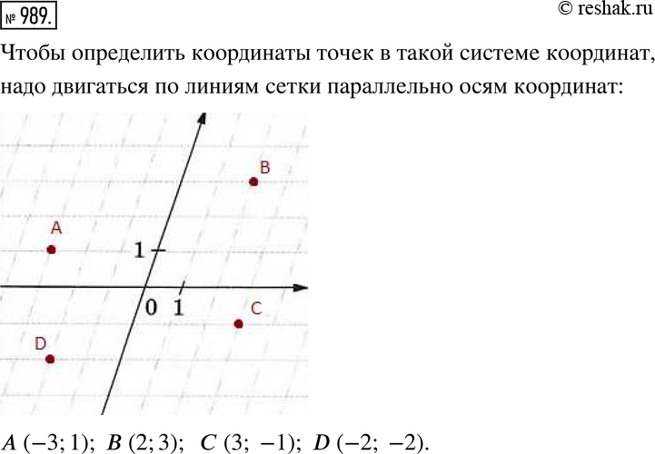 Изображение 989. Система координат, которую вы изучали, называется прямоугольной. Начертите оси координат, которые пересекаются не под прямым углом, например так, как показано на...