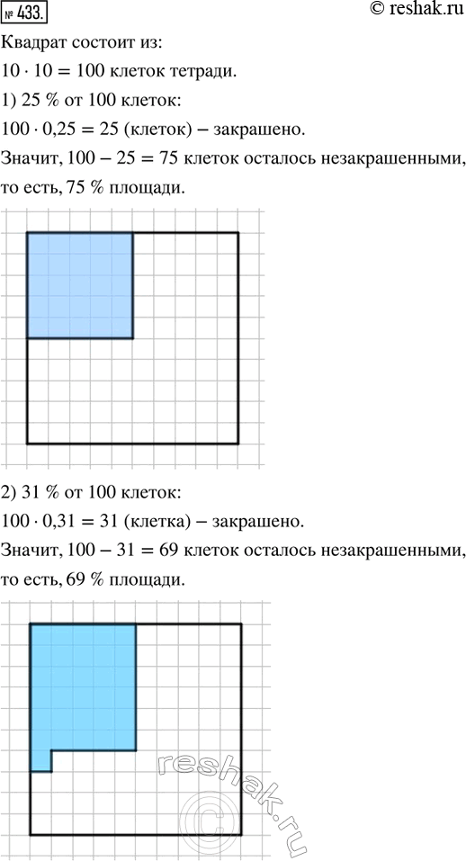 Изображение 433. Начертить квадрат, сторона которого равна длине 10 клеток тетради.1) Закрасить 25 % площади квадрата. Сколько процентов его площади осталось незакрашенными?2)...